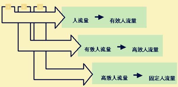 北京市場(chǎng)調(diào)查公司